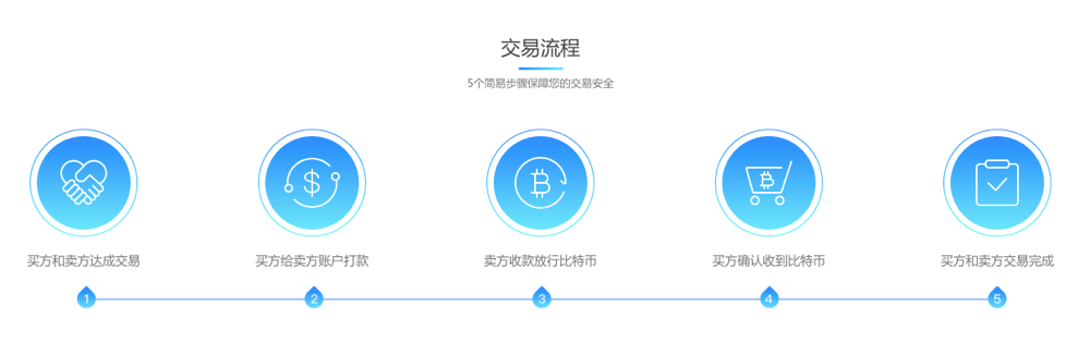 比特币交易平台倒闭了我的比特币怎么办 火币资讯 第3张