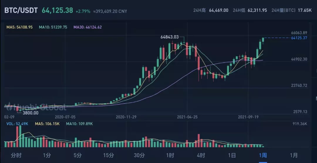 2021年fil币预估多少一枚（行情精准分析） 火币资讯 第4张