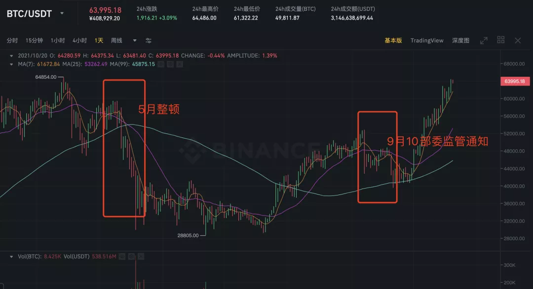 2021年fil币预估多少一枚（行情精准分析） 火币资讯 第6张