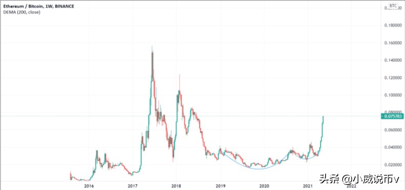 2021年以太坊挖矿一天赚多少（小白挖矿教程） 火币资讯 第2张