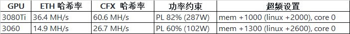 eth挖矿软件用哪个（十大排名） 火币资讯 第4张