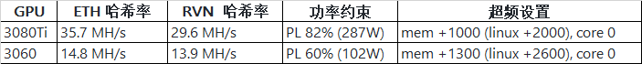 eth挖矿软件用哪个（十大排名） 火币资讯 第3张