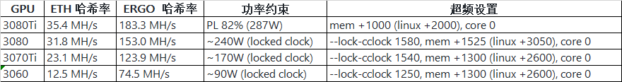 eth挖矿软件用哪个（十大排名） 火币资讯 第2张