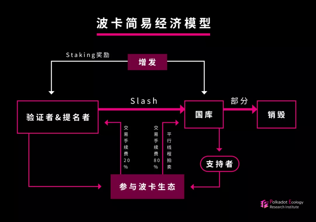 波卡生态项目版块（发展近况） 火币资讯 第2张