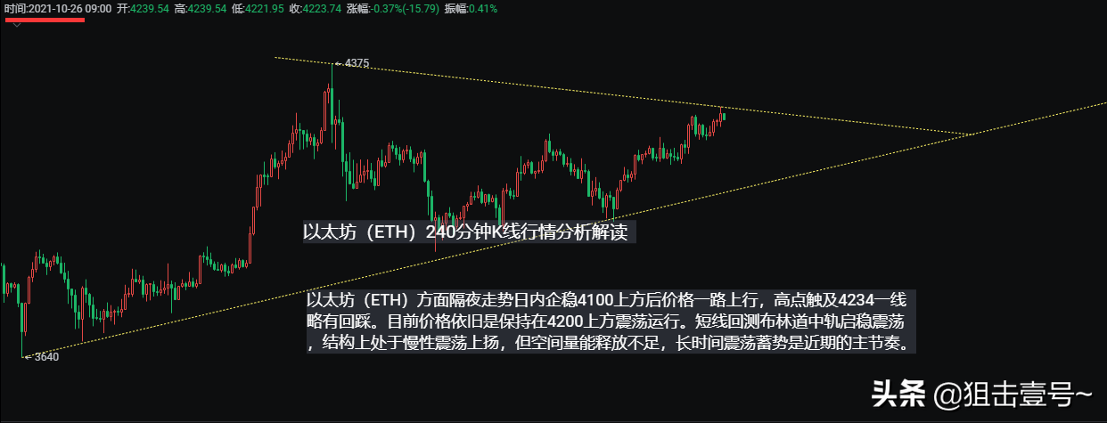 以太坊2021年下半年专家预测（直指2万刀） 火币资讯 第2张