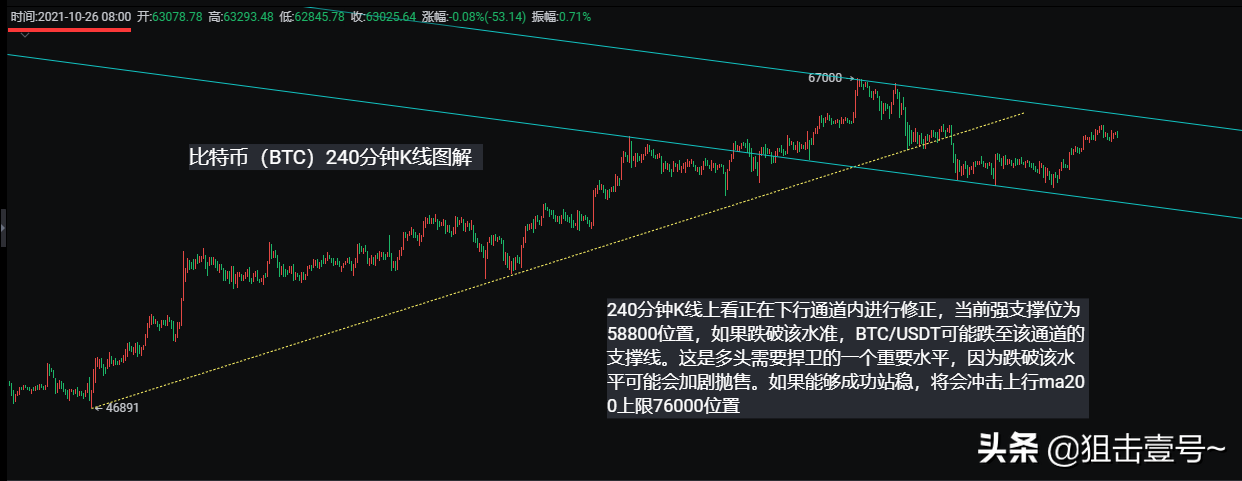 以太坊2021年下半年专家预测（直指2万刀） 火币资讯 第3张