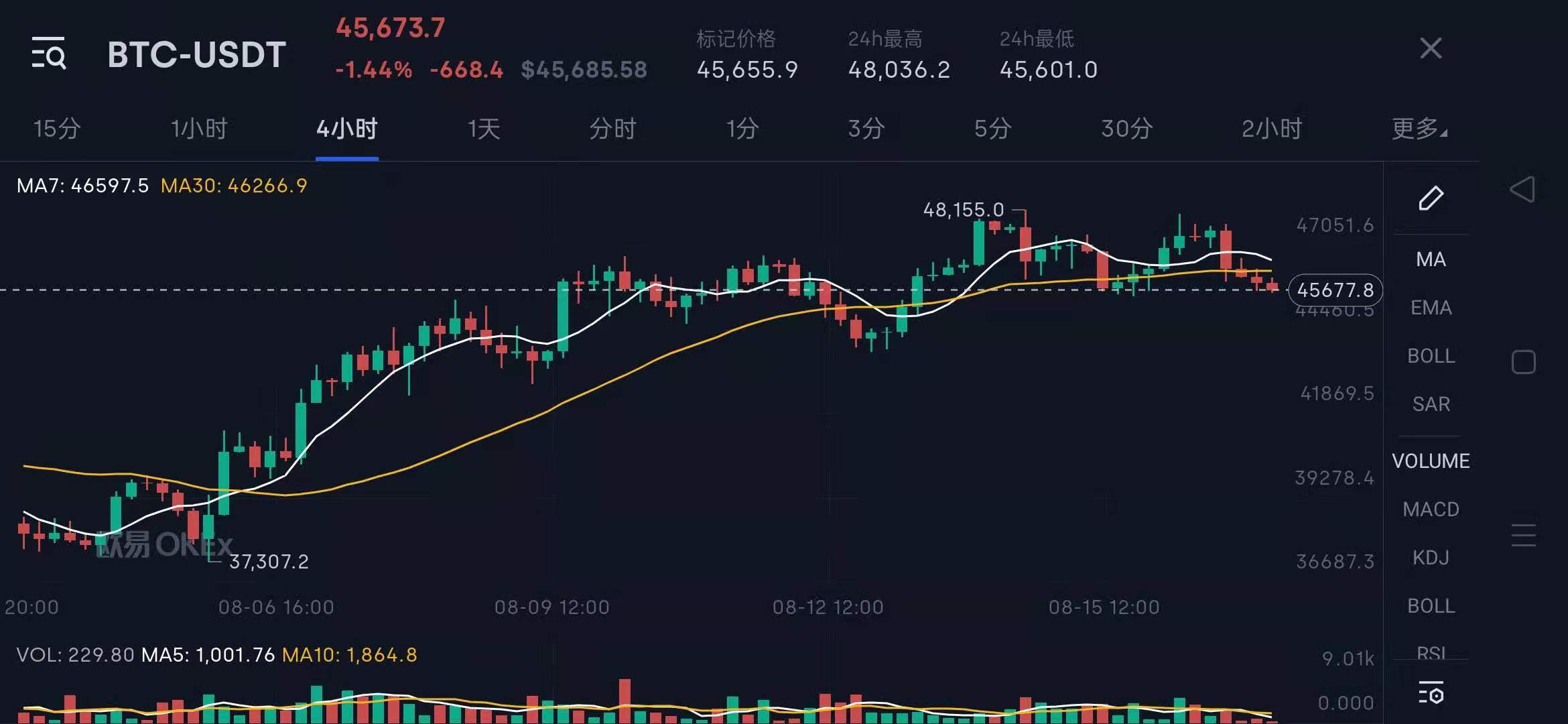 现在以太坊电脑挖矿一天赚多少（最新数据） 火币资讯 第2张