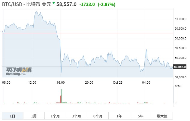 btc价格今日行情（美元行情）