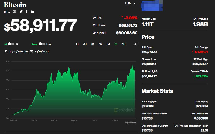 btc美元行情（最新走势分析） 火币资讯 第3张