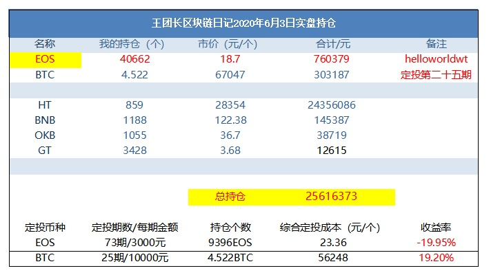 eos是什么币（现在前景怎么样） 火币资讯 第3张