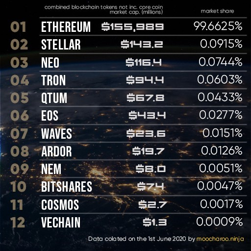 eos是什么币（现在前景怎么样） 火币资讯 第5张