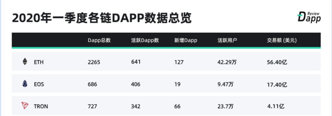 eos是什么币（现在前景怎么样） 火币资讯 第4张
