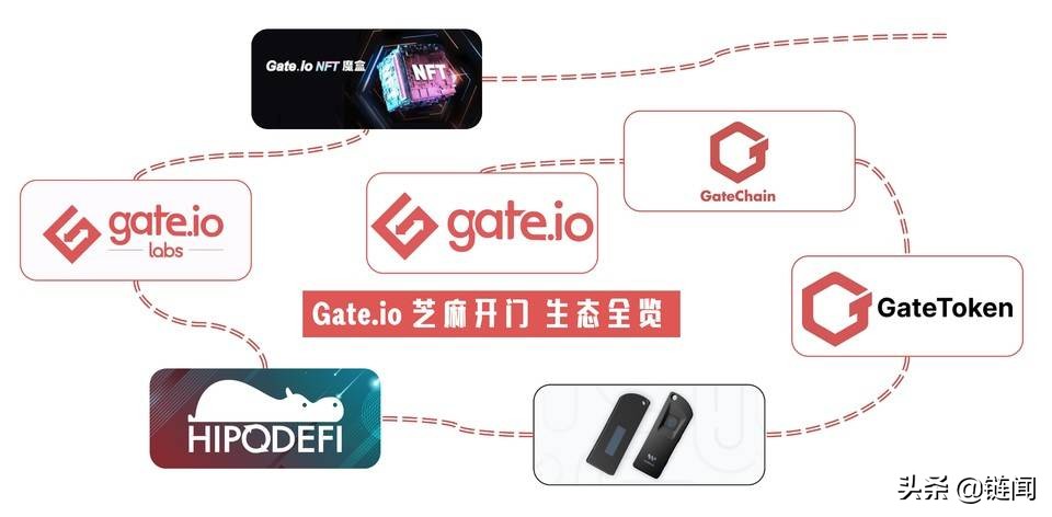 gate.io交易平台（官方网站）